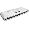 4 Port IPPBX de Basculement ISDN BRI FB40